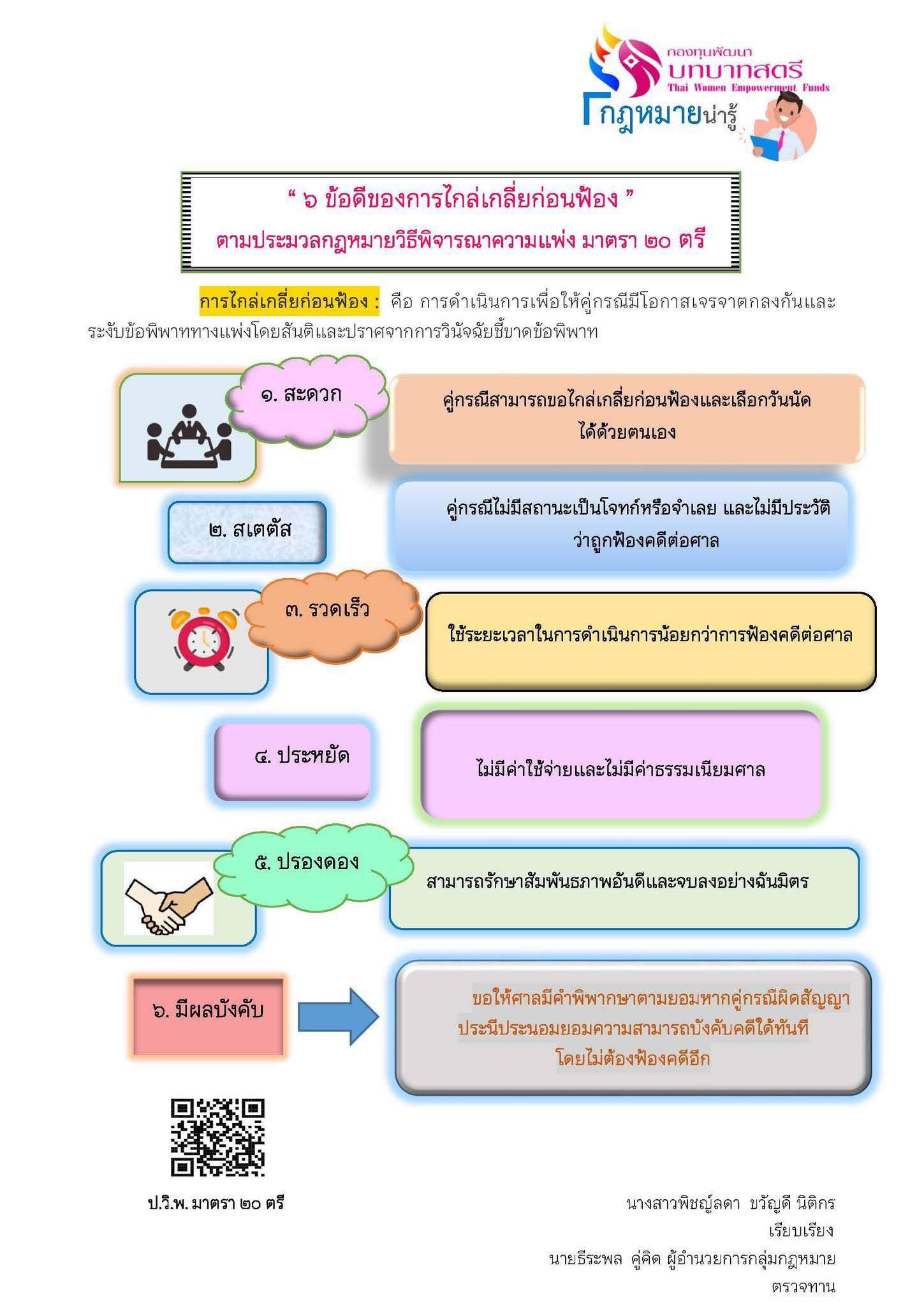 "๖ ข้อดีของการไกล่เกลี่ยก่อนฟ้อง" ตามประมวลกฎหมายวิธีพิจารณาความแพ่ง มาตรา ๒๐ ตรี จาก